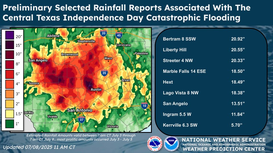 Weather radar showing the storm system over Leander and Georgetown